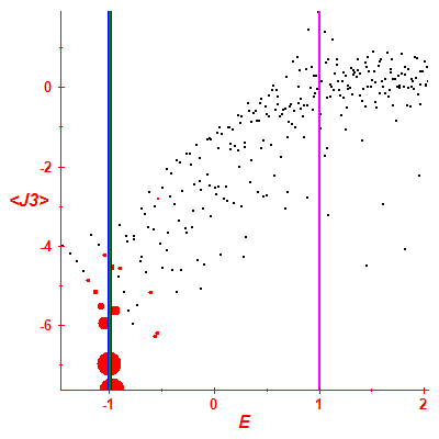 Peres lattice <J3>